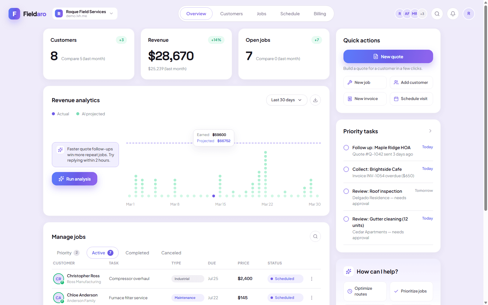 Fieldaro overview dashboard with revenue analytics and priority tasks